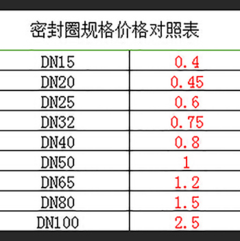 快速接頭的墊圈